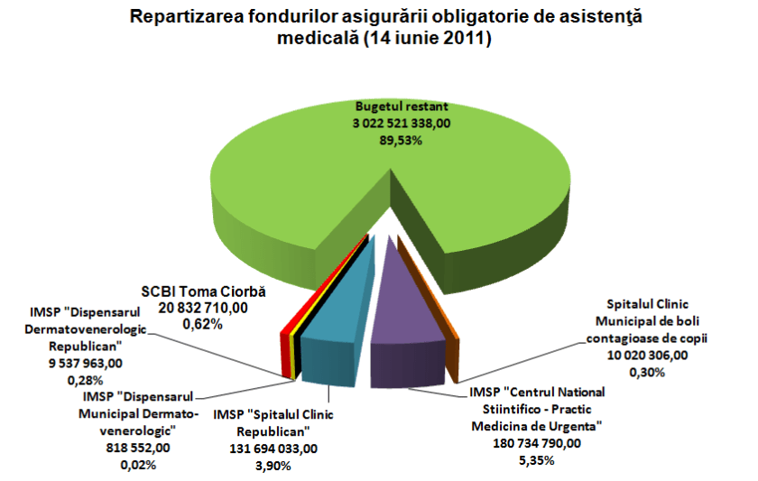 Diagrama_fond_2011_2